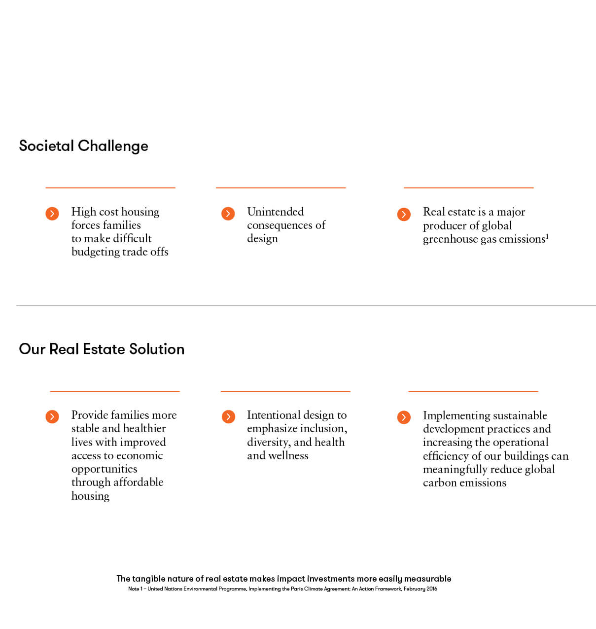 Infographic describing societal change and Dream Impact Trust's real estate solution.