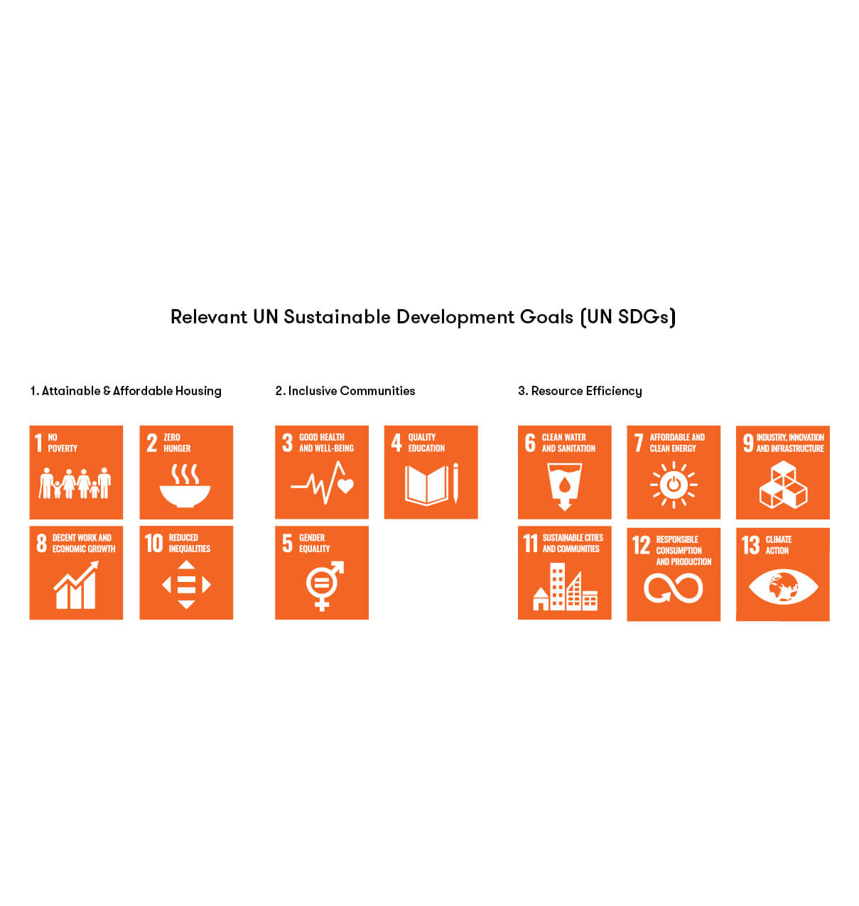Infographic describing impact verticals with orange UN SDG Symbols.