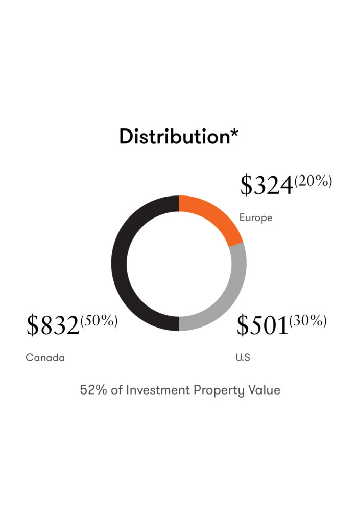 Infographic pie chart displaying