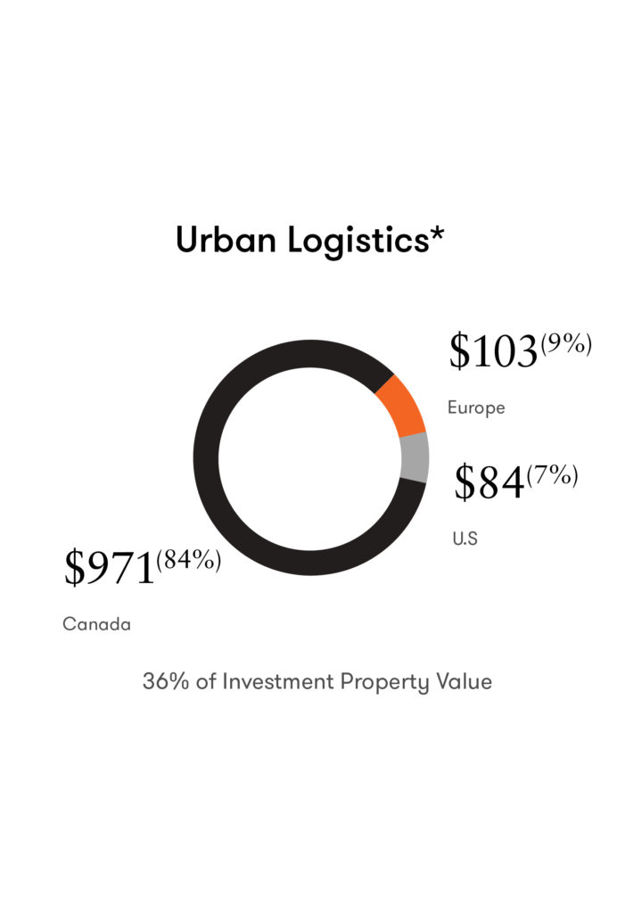 Infographic pie chart displaying