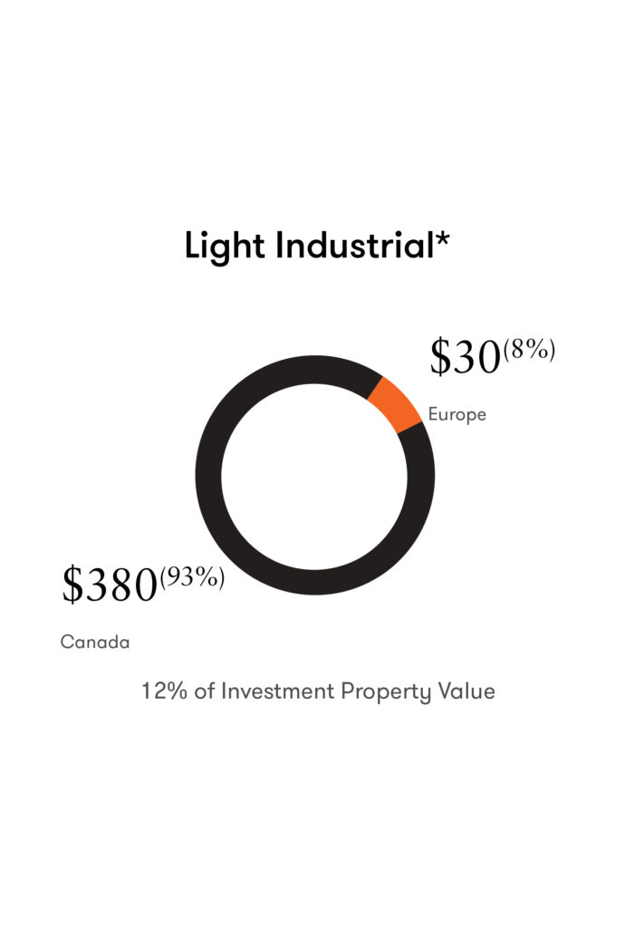 Infographic pie chart displaying